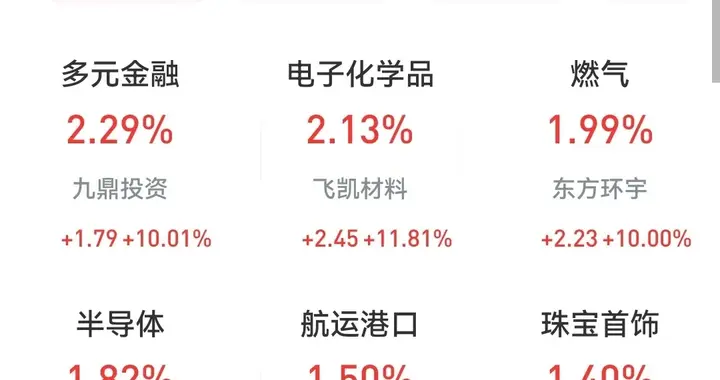 2025.8.12，继续看好半导体，红利股，长短结合，稳健赚钱