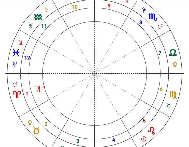 星星组合之木星白羊座