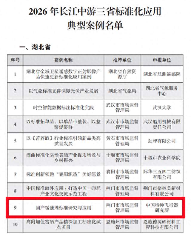 航空工业特飞所国产缓蚀剂标准化成果入选长江中游三省典型案例