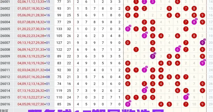 2026-017期双色球尾数选号，确实挺好的，为什么不常用呢