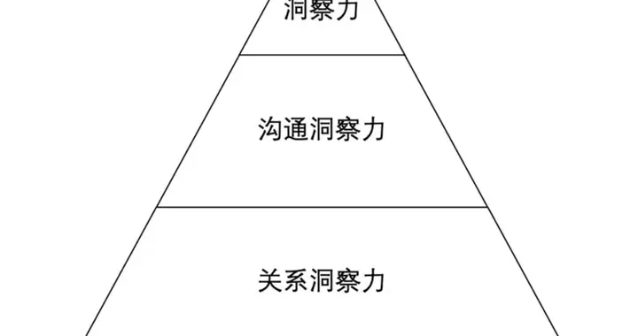 人性的三大定律
