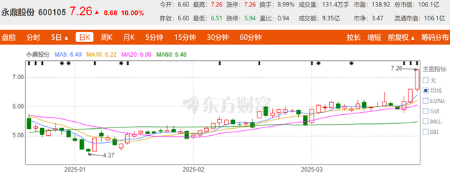 永鼎股份涨停？光电协同战略铸就壁垒，政策红利赋能今年高增长