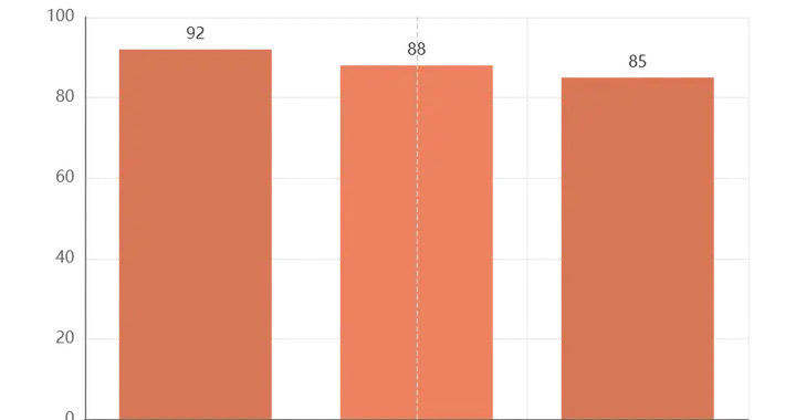 为什么你总是吸渣/恋爱不顺？问题可能出在你星盘的这个地方