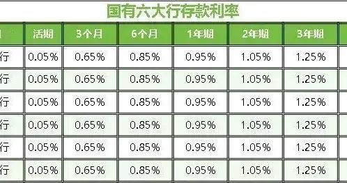 大行很稳，小行很香！存10万两年能差上千块？这三大要素得考虑
