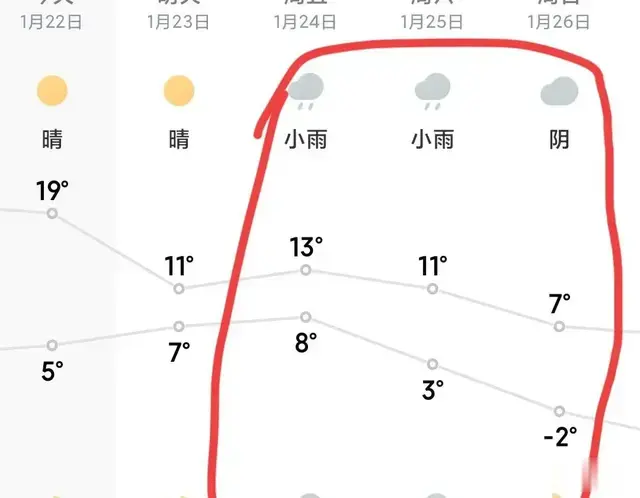 -2℃，冷空气要来了，武汉即将迎来降温降雨，注意保暖