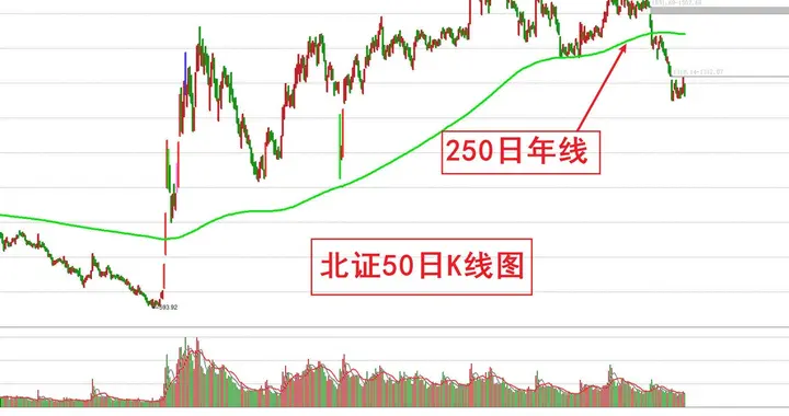 不被消息左右，耐心等机会，开盘会大跌吗？