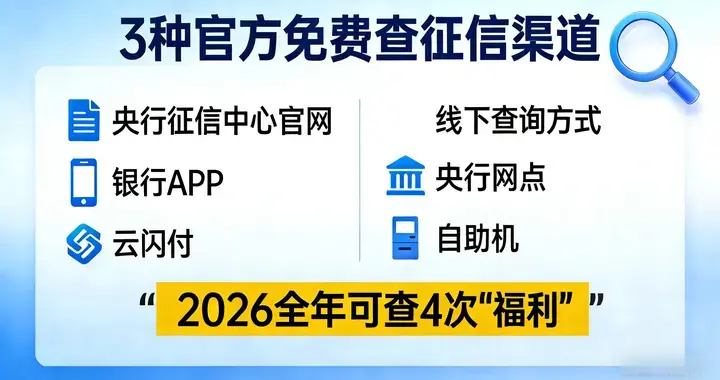 征信报告看不懂？5分钟秒懂6大指标，新规修复逾期，贷款不被拒！