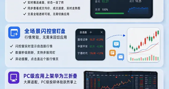证券服务实况窗！国信金太阳结合鸿蒙特性，带来投研新体验