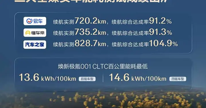 续航达成率超过90%！极氪001能闭眼冲吗？