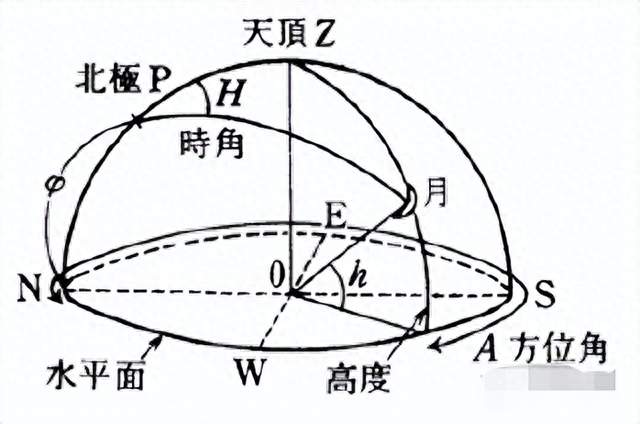 什么是方位角？掌握计算公式：简化测绘工作！