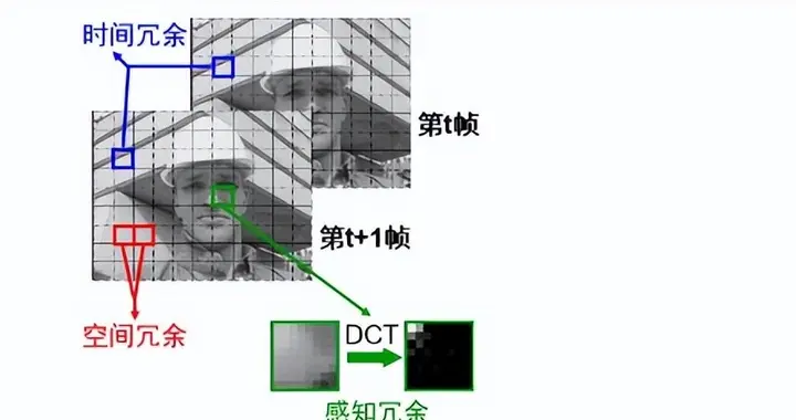 必须要掌握的音视频编码、解码！
