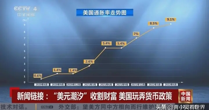 美国为何这时打伊朗？表明是核武，实际上为美元霸权续命