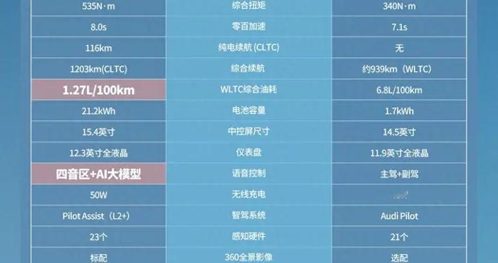 不止“够用“！沃尔沃XC70对比奥迪Q5L