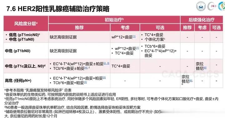 吃药越多复发风险越低？想多了！这些用药方式可能正在放走癌细胞