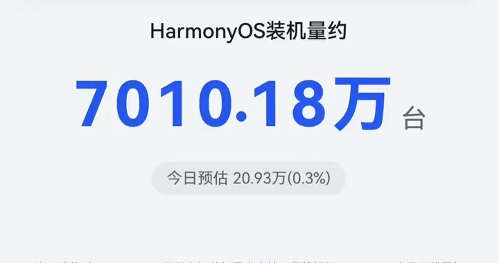 17天新增约410万台，华为鸿蒙HarmonyOS装机量破7000万台