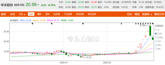 华丰股份：行业起伏中的坚守与突破，2025年潜力几何？