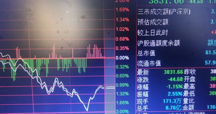 今天9月18日股市尾盘大跳水，这种行情屡见不鲜