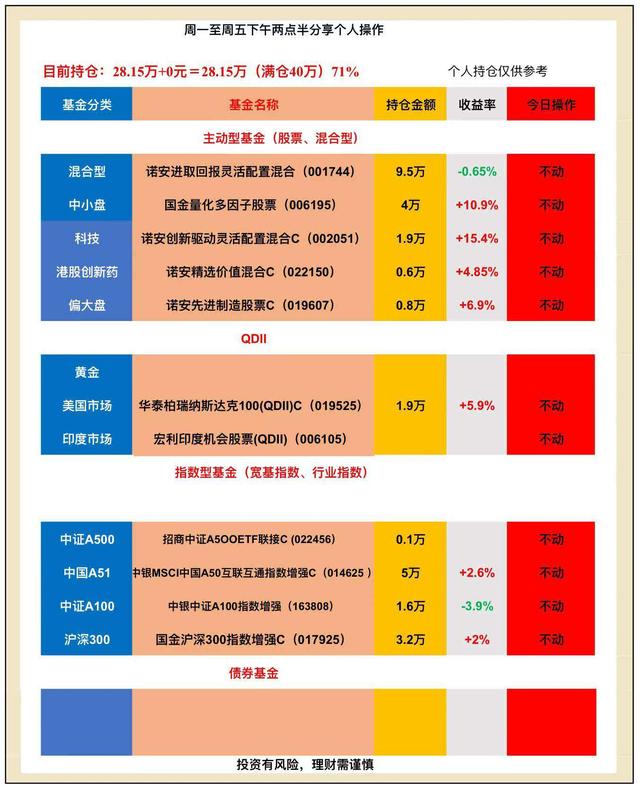 12月2日分享：12月开门红！