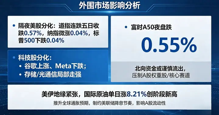 4月30日股市开盘前预测分析：节前收官，震荡分化为主