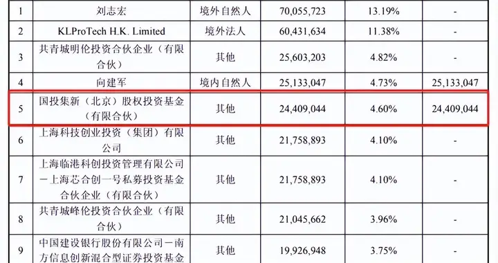 国家大基金三期，再落一子