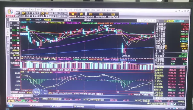 5月8日收评：明天看跌