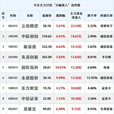 老王持股：尾盘加速进场，4月10日主力资