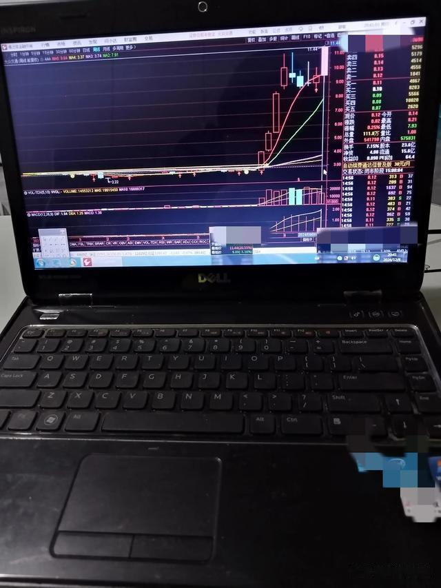 股票的突破，不止只有日线，周线同样适合！