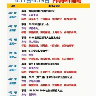 财经木头婉：4月A股主线全梳理！事件驱动