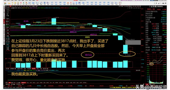 超短线学习量化卖涨买跌，中长线优选低价位低估值高成长性做波段