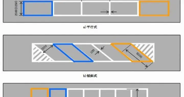 如果你出门购物却找不到停车位该怎么办，一位脑洞大开的小仙女为你呈现教科...