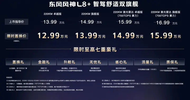 12.99万起，700TOPS智驾上车，东风风神L8+把"高阶"打成"标配"