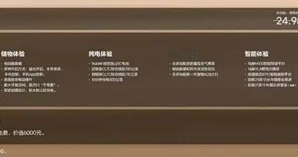 理想i6改款上市，限时23.98万元，续航增至780公里有何变化？
