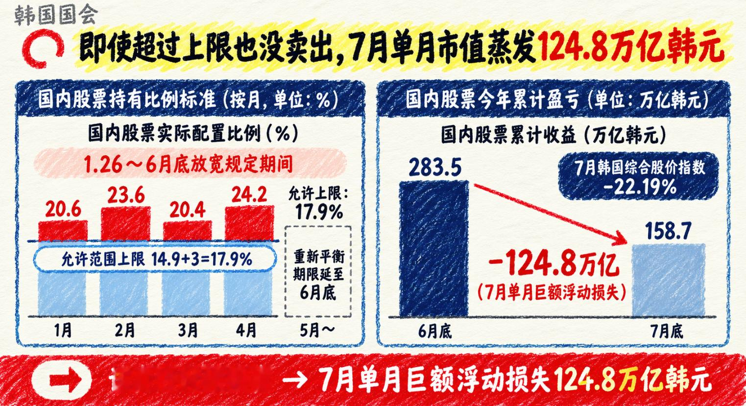 短短100天，账面直接被抹掉1370亿美元！  全球第三大养老基金——...