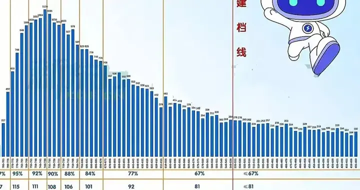 石家庄中考790+分布揭秘！那只是历史，破除迷信，避免三大误区！