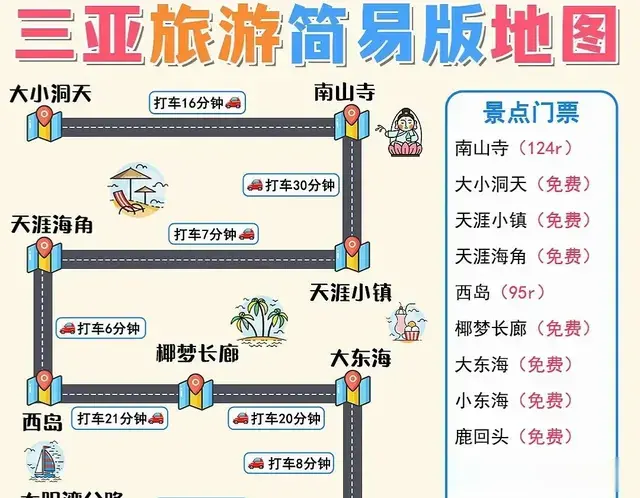 海南三亚旅游景点攻略，行前须知可以直接抄作业，可收藏备用参阅