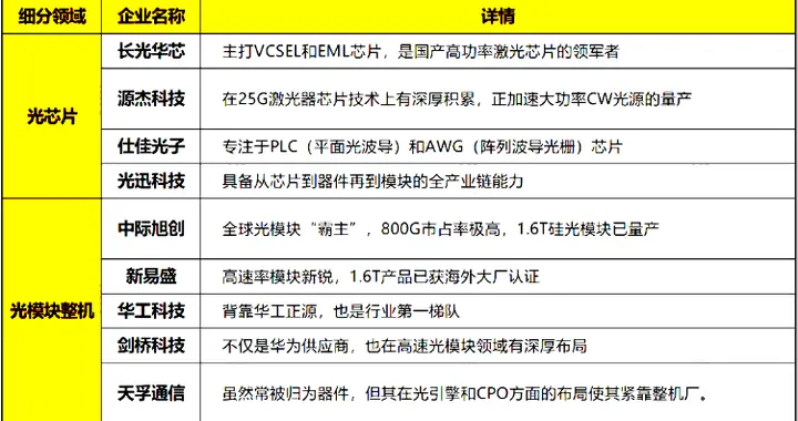 周二，重磅信号！产业链或迎来量价齐升！主升浪要来了？（附股）