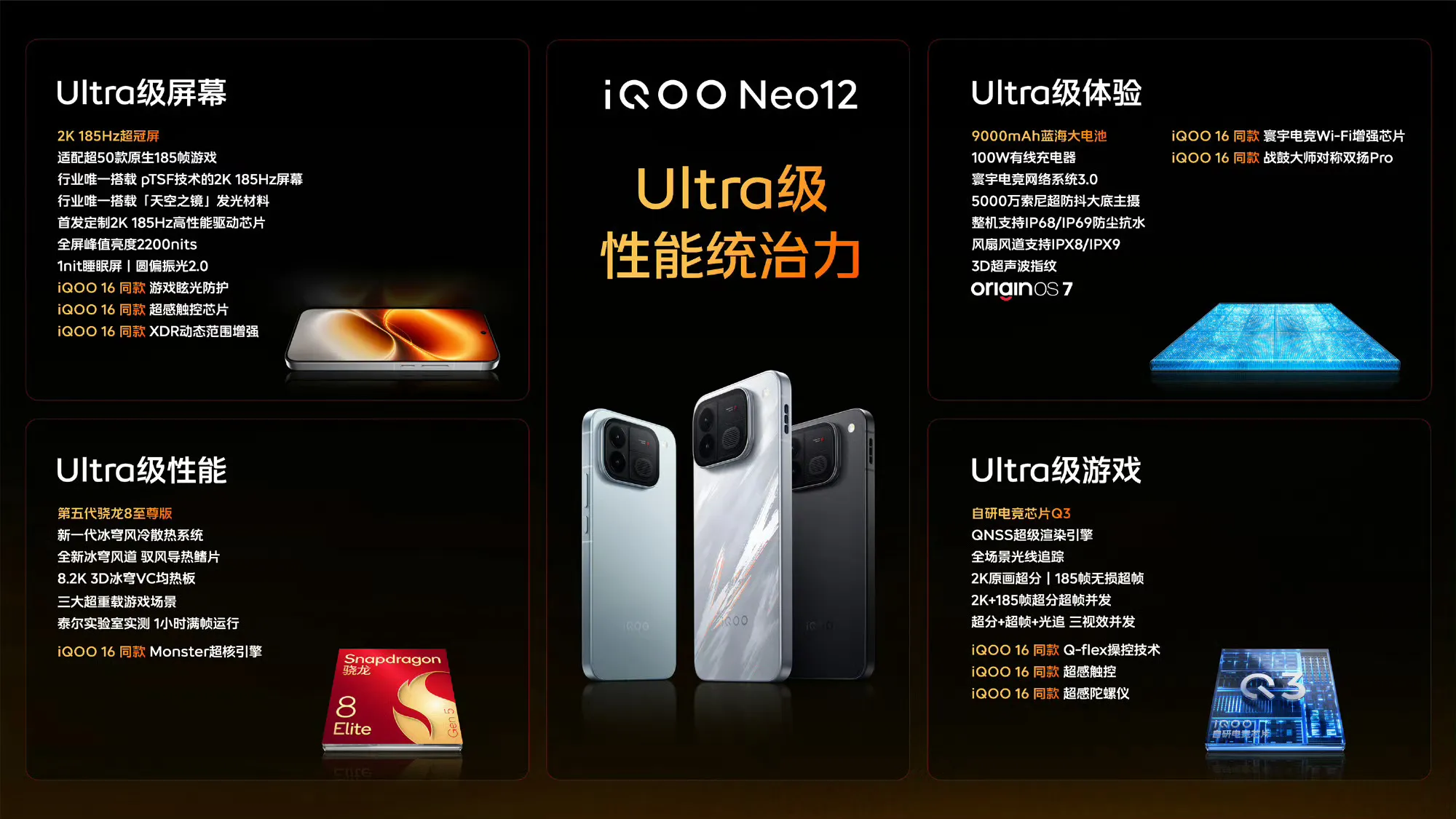 iQOO Neo12 这台双芯旗舰堆料真的狠！2K 185Hz超冠屏三...