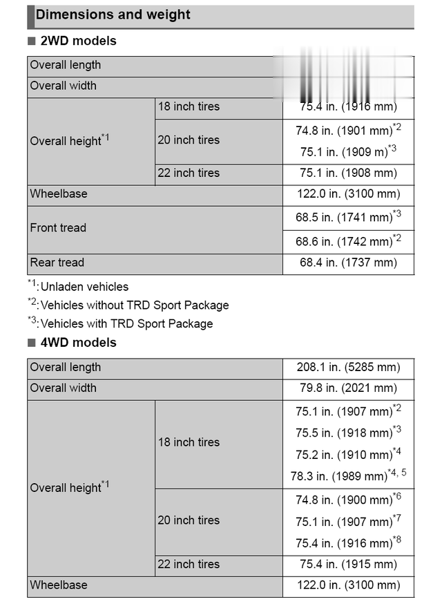 2024款丰田Sequoia（红杉）混动汽车用户使用手册