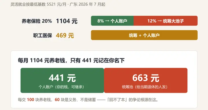 同样交社保，公务员领1万5你领1300：差距是哪一年拉开的