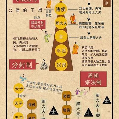 老易说史：人类社会，欲望扩张就是生命体的