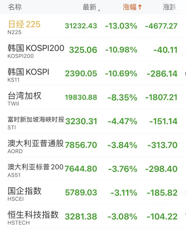 8月5日分享：太刺激，跌熔断了！