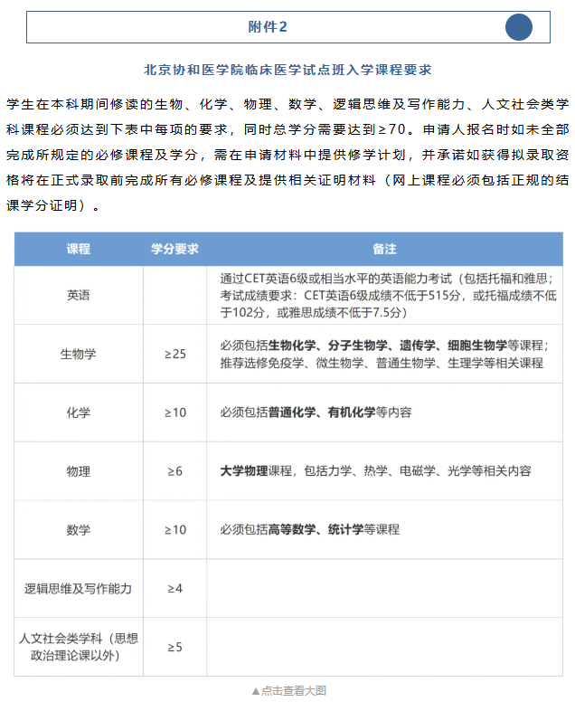 北京协和医学院临床医学试点班（4+4）本科推免大学列表