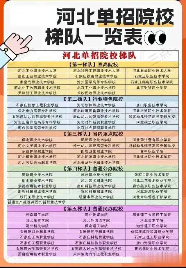 关于25年单招志愿填报的复盘