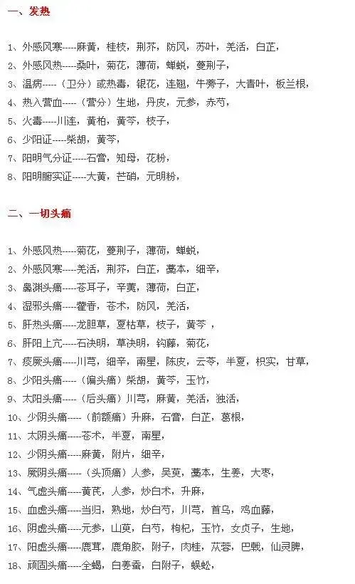 中医随症加减用药表（37种），收藏起来一起学习吧～