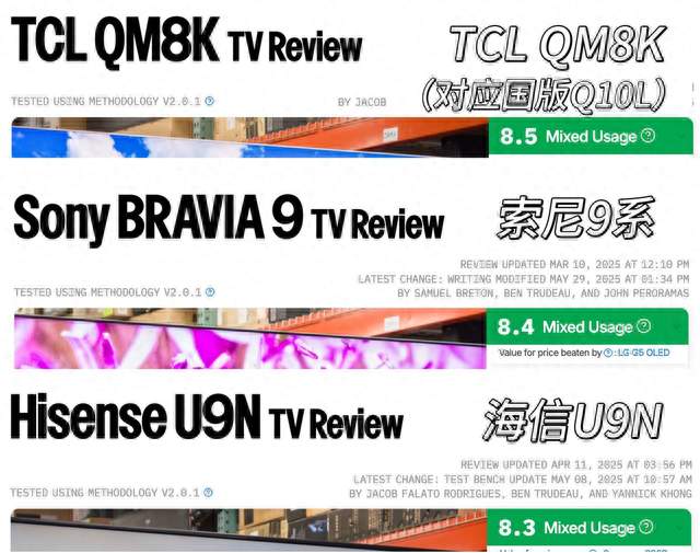 Rtings评分：TCL综合表现领先，位列Mini LED新品第一