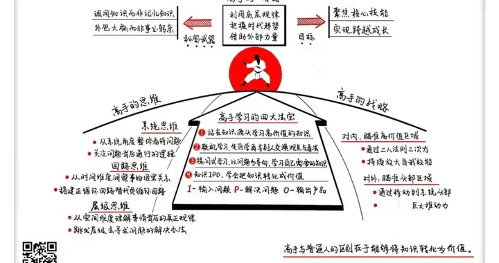 《跃迁：成为高手的技术》
