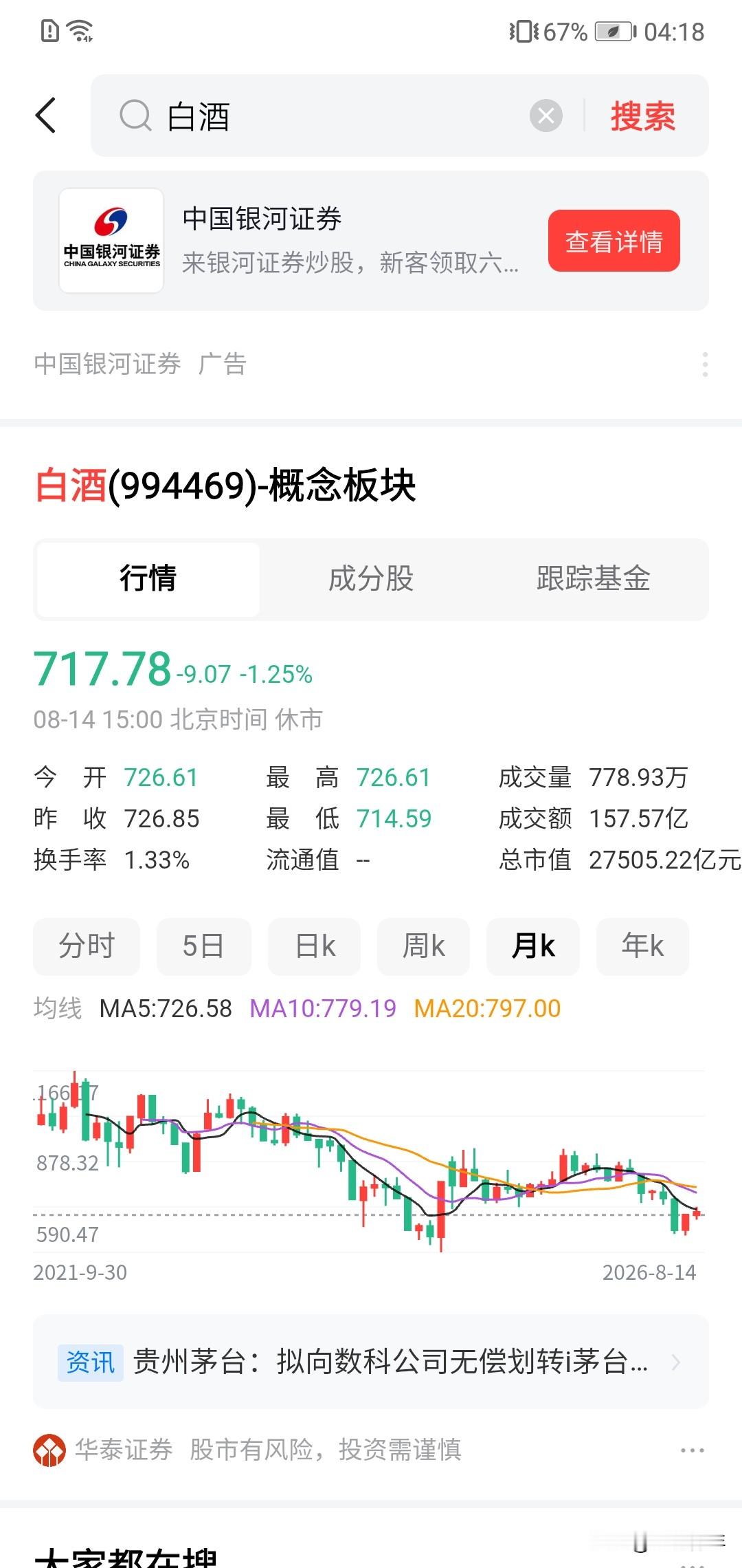 这才是真相，难怪白酒这几年跌那么大，原来很多大财团撤走了。！ 茅台半年...