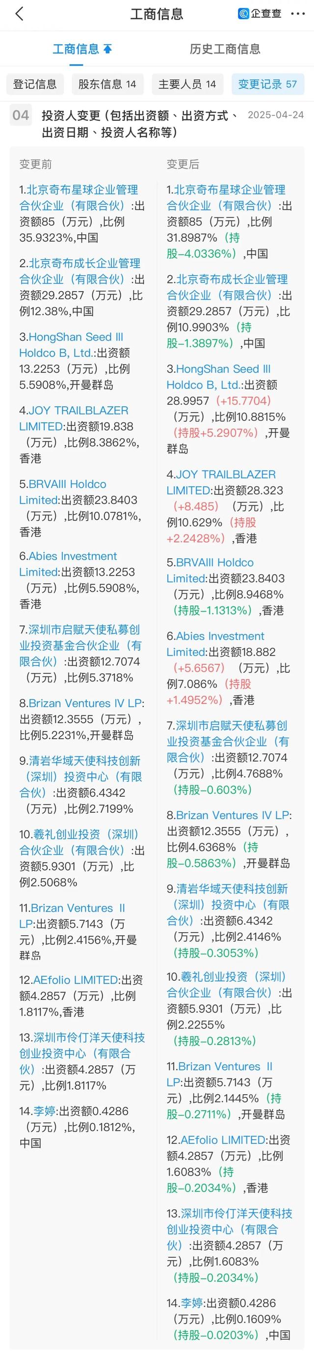 跃然创新获红杉、冷杉增资
