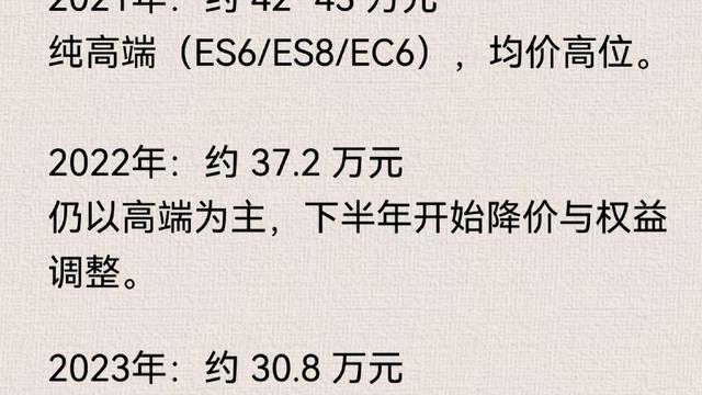 米尔老C：五年来，蔚来的均价下滑了接近一