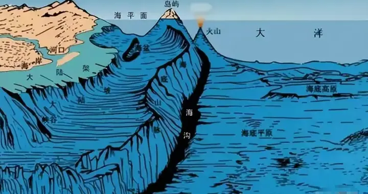 海底藏着大风险！我国发现大陆坡断裂带，最高 7.5 级需高度警惕